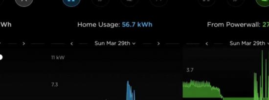 特斯拉Powerwall電池系統(tǒng)如何承受太陽能48小時停電